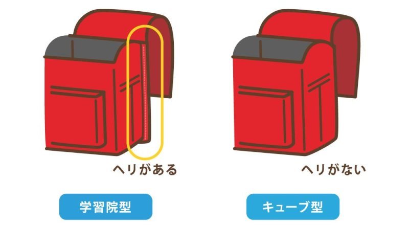 学習院型,キューブ型