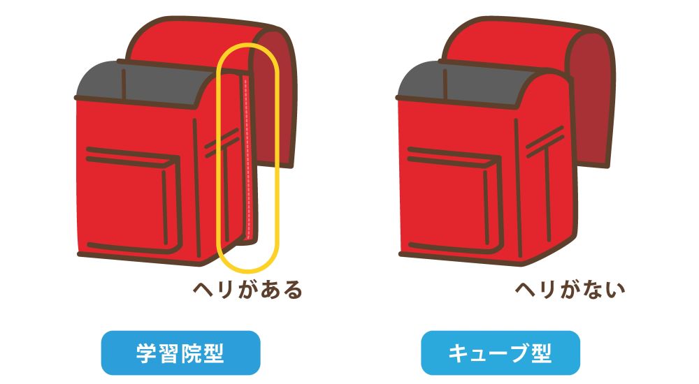 キューブ型,学習院型