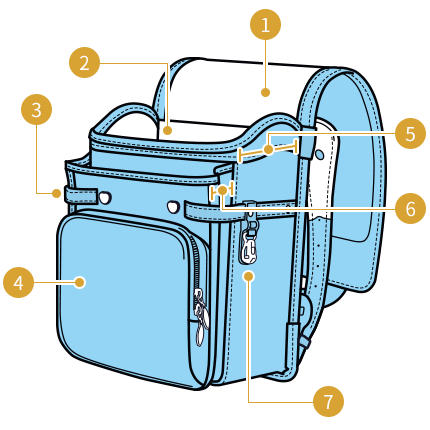 ランドセル各部位の名称 呼び方 ランドセルナビ