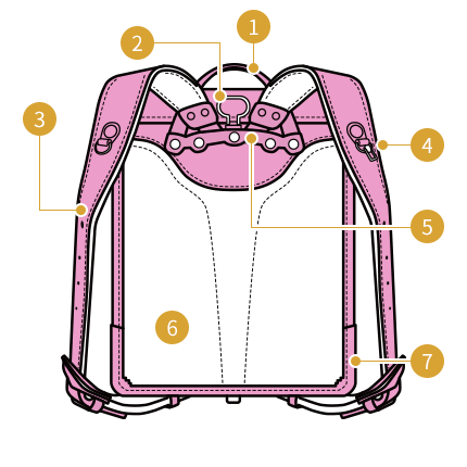 ランドセル各部位の名称 呼び方 ランドセルナビ