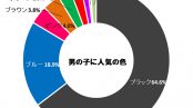 【全国】ランドセルの人気色　男の子　カラーランキング