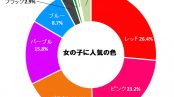 【全国】ランドセルの人気色　女の子　カラーランキング