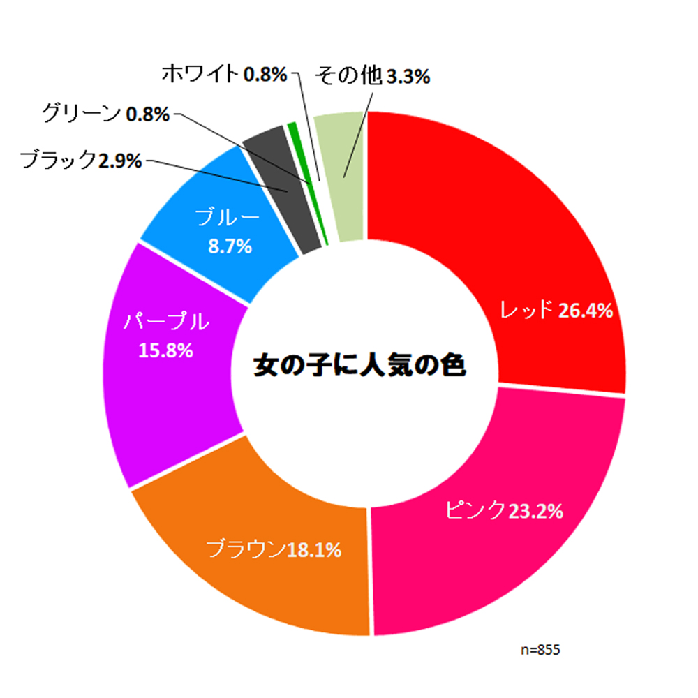 ランドセルの人気色 女の子 カラーランキング ランドセルナビ