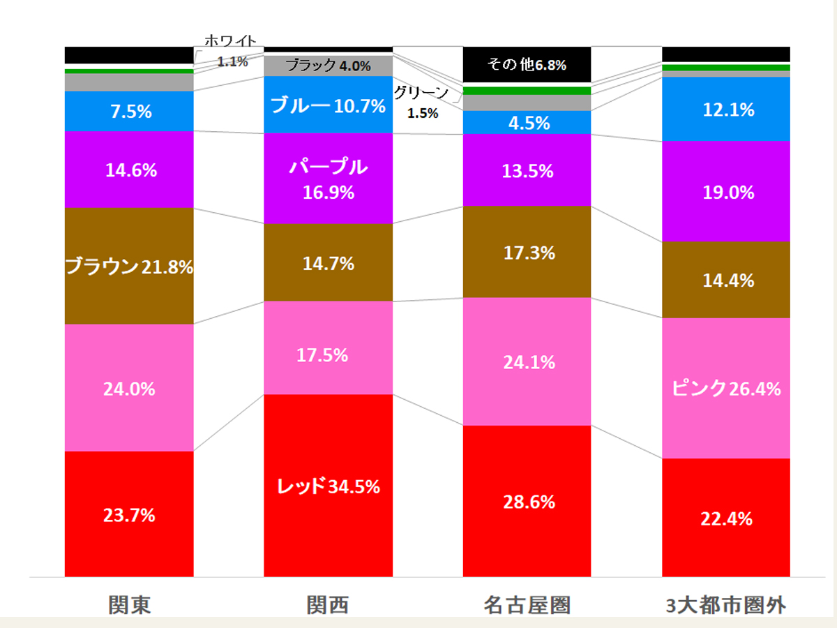 ランドセルの人気色 女の子 カラーランキング ランドセルナビ