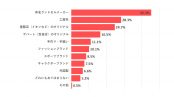 【関東】人気のランドセルブランドと色（カラー）