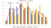 【全国】ランドセルの購入時期は？　最終的に決めたのは誰？