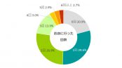 【全国】ランドセルのカタログ請求と展示会