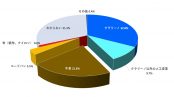 【名古屋圏】人気のランドセルブランドと色（カラー）