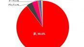 【全国】ランドセルの人気色（カラー）　親世代と子世代を比較