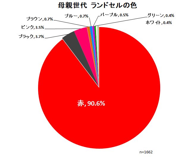 小学校のランドセル　色（黒）