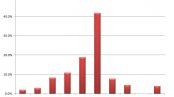 【全国】セイバン、ハシモト、協和、イオン、土屋鞄の購入価格帯