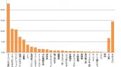 【全国】ランドセルメーカー・工房・ブランド人気ランキング