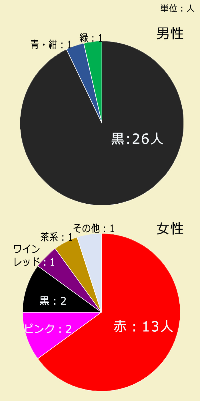 現役東大生の小学校時代 ランドセルは 勉強場所は ランドセルナビ