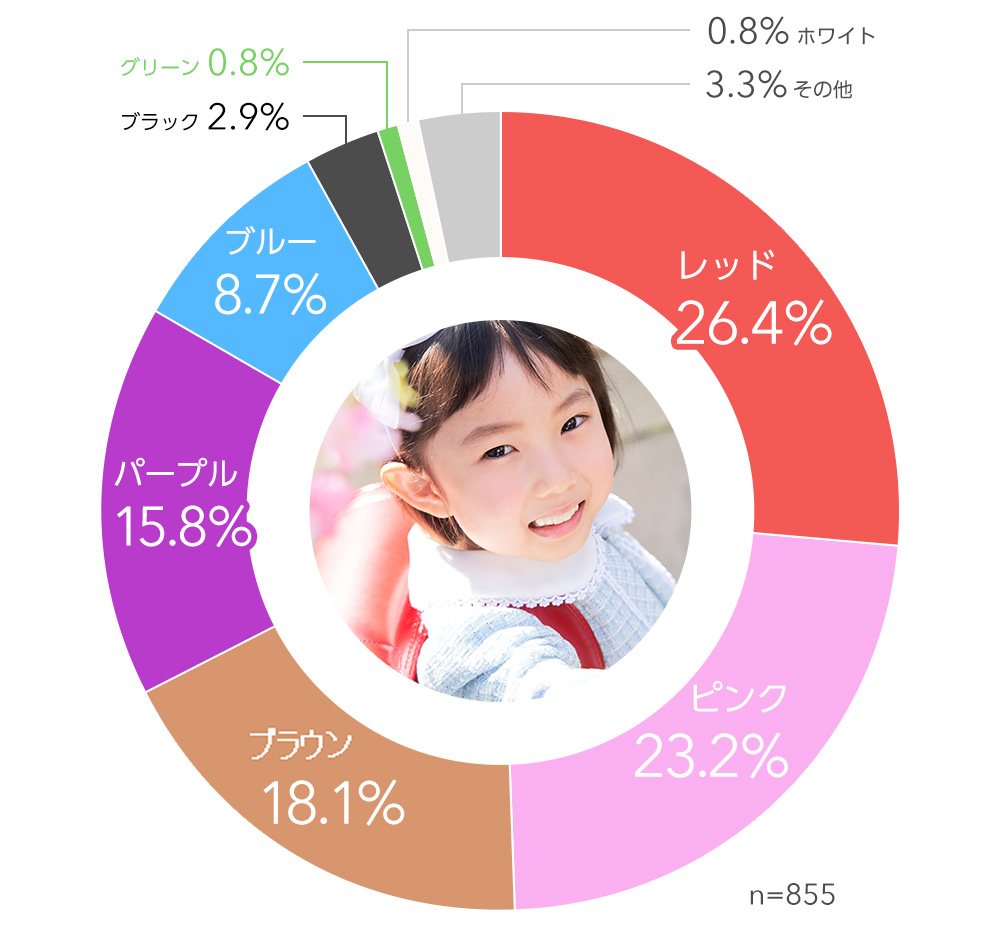 22 女の子人気色ランキング 好きな色を選ぼう ランドセルナビ