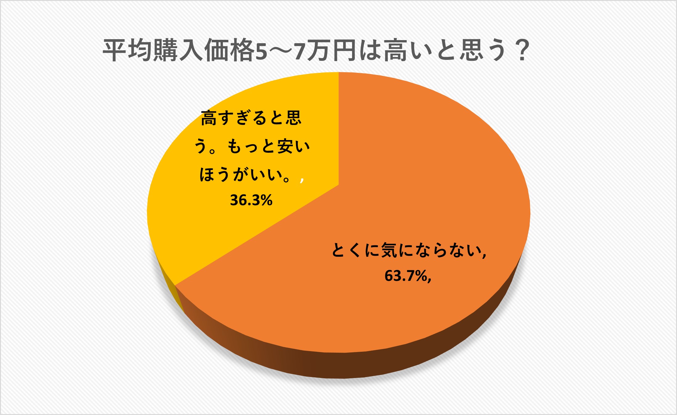 ランドセルに5万円～7万円は高い？