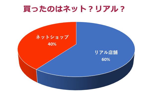 ランドセルはネットで買う？　それともスーパーやデパート？