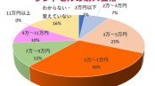 ［最新アンケート報告］どんなランドセルを、いつ、どんなふうに買っている？