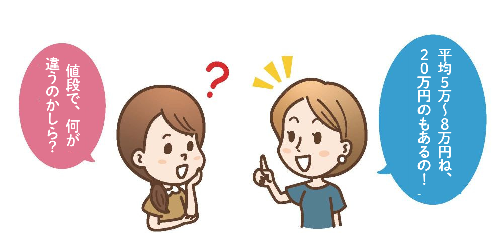 ランドセルの価格帯